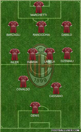 A.C. Milan Formation 2012