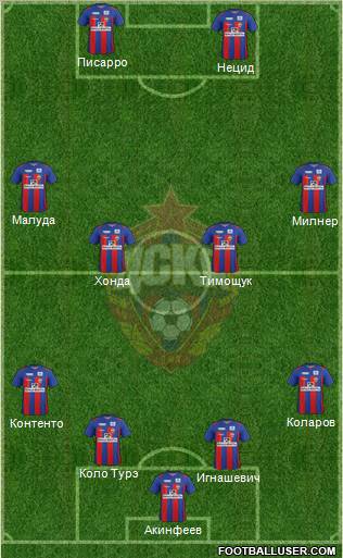 CSKA Moscow Formation 2012