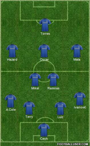 Chelsea Formation 2012