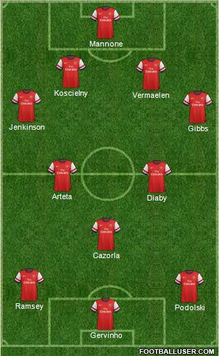 Arsenal Formation 2012