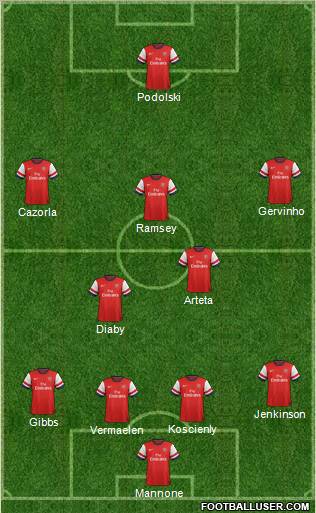 Arsenal Formation 2012