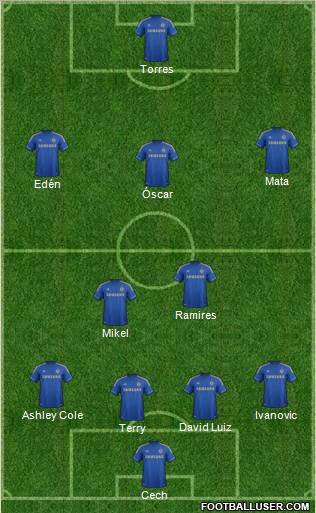 Chelsea Formation 2012