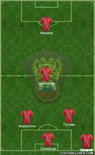 Russia Formation 2012