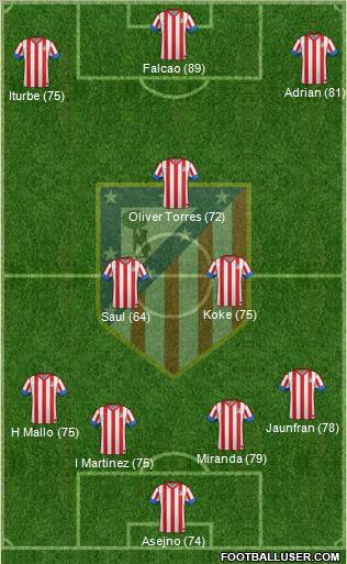 C. Atlético Madrid S.A.D. Formation 2012