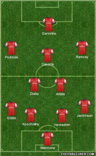 Arsenal Formation 2012