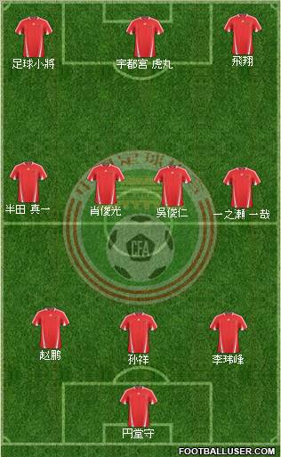 China football formation