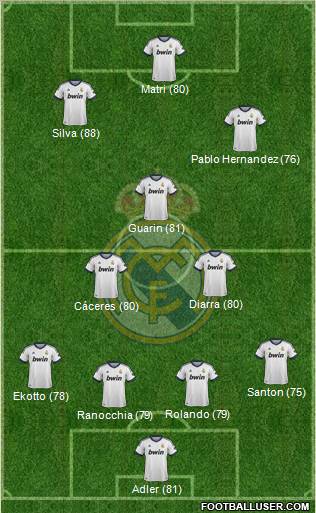 Real Madrid C.F. Formation 2012