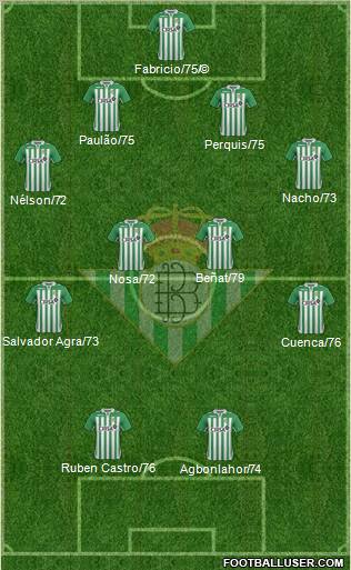 Real Betis B., S.A.D. Formation 2012