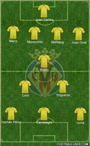 Villarreal C.F., S.A.D. Formation 2012