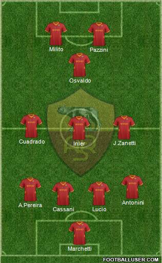 AS Roma Formation 2012