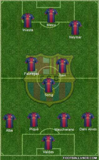 F.C. Barcelona Formation 2012