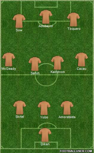 Fifa Team Formation 2012