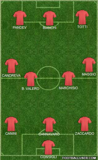 Dream Team Formation 2012
