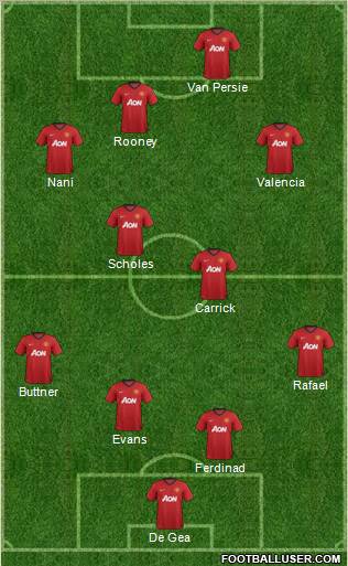 Manchester United Formation 2012