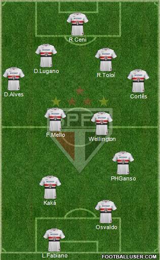 São Paulo FC Formation 2012