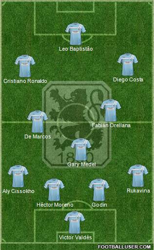 TSV 1860 München Formation 2012
