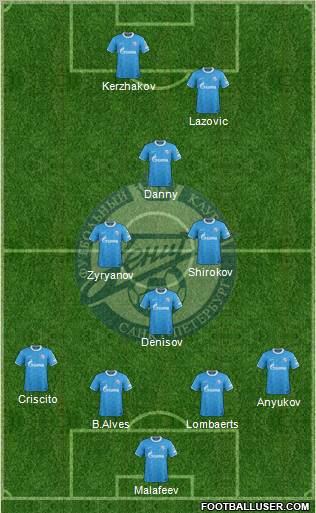 Zenit St. Petersburg Formation 2012