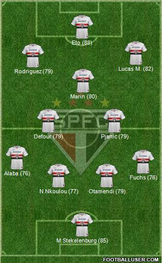 São Paulo FC Formation 2012