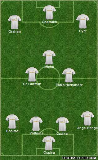 Swansea City Formation 2012