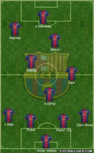 F.C. Barcelona Formation 2012