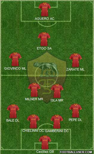 AS Roma Formation 2012