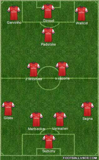 Arsenal Formation 2012