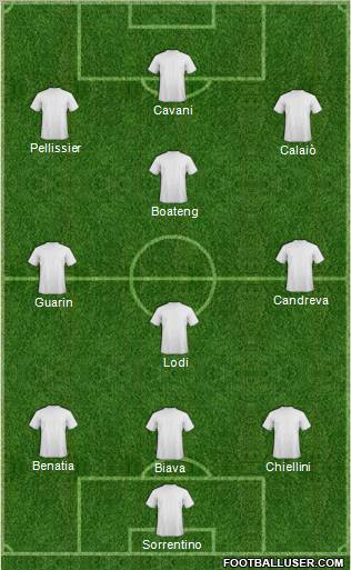 Champions League Team Formation 2012