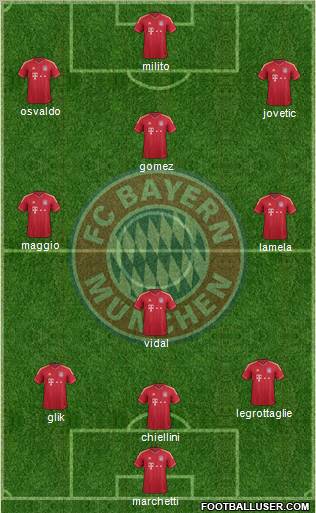 FC Bayern München Formation 2012
