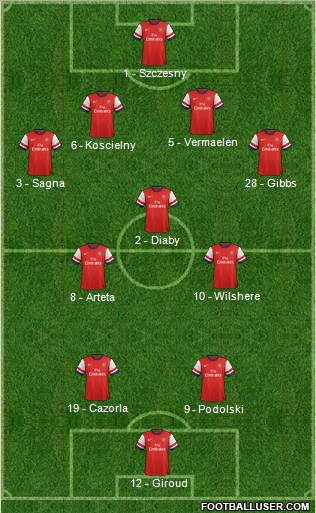 Arsenal Formation 2012