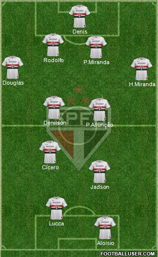 São Paulo FC Formation 2012