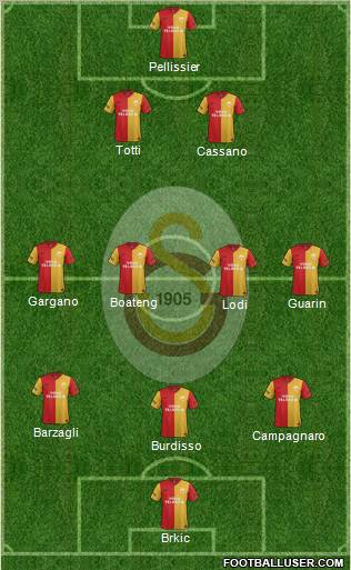 Galatasaray SK Formation 2012