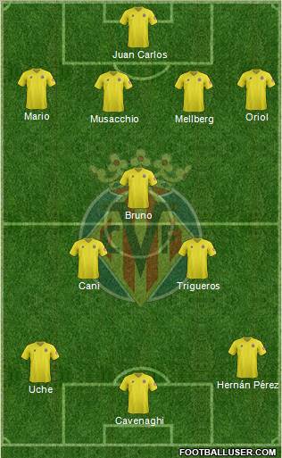 Villarreal C.F., S.A.D. Formation 2012