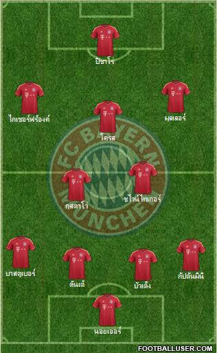 FC Bayern München Formation 2012