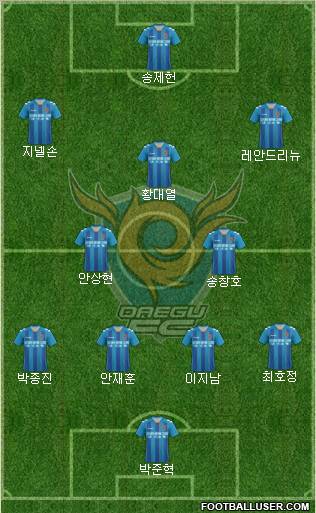 Daegu FC Formation 2012