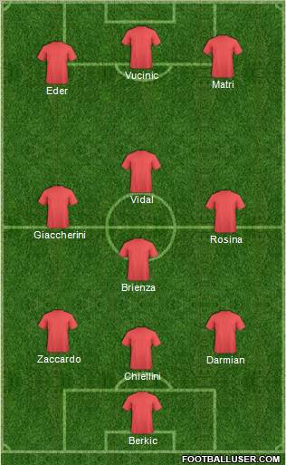 Dream Team Formation 2012