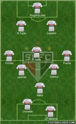 São Paulo FC Formation 2012