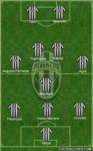 Juventus Formation 2012