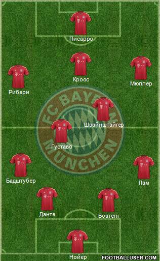 FC Bayern München Formation 2012