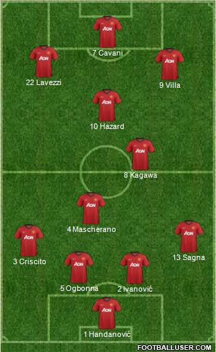 Manchester United Formation 2012