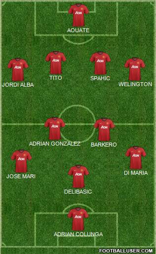 Manchester United Formation 2012