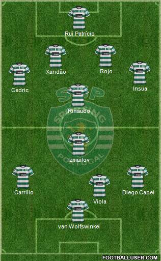 Sporting Clube de Portugal - SAD Formation 2012