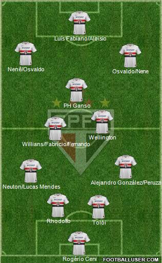 São Paulo FC Formation 2012