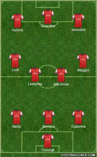 Arsenal Formation 2012
