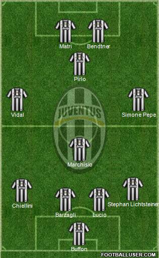 Juventus Formation 2012
