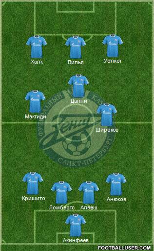 Zenit St. Petersburg Formation 2012