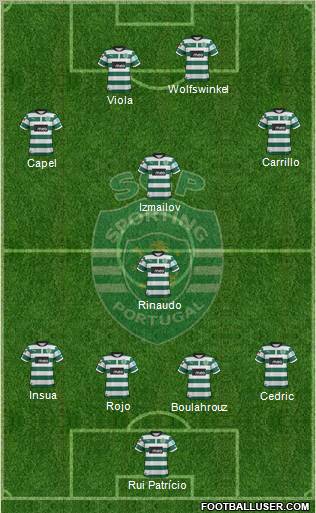 Sporting Clube de Portugal - SAD Formation 2012