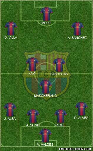 F.C. Barcelona Formation 2012