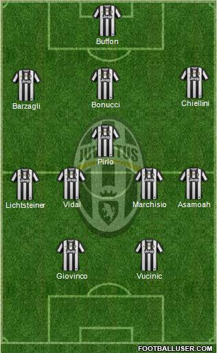 Juventus Formation 2012