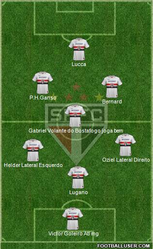 São Paulo FC Formation 2012