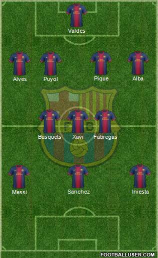 F.C. Barcelona Formation 2012